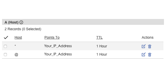 Create dynamic subdomain by Prashantabhishek.com 